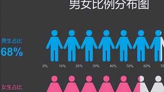 00后性别失衡打破传统观念：养儿防老不再是幸福保证