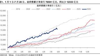 反弹的两大主线：国产算力与科技ETF领涨