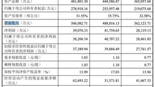 津富士达明日申购发行价17.46元/股一自然人报出1.09元/股最低价