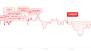 午评：三大指数分化震荡 电网设备贵金属轮番拉升