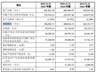 津富士达明日申购发行价17.46元/股一自然人报出1.09元/股最低价