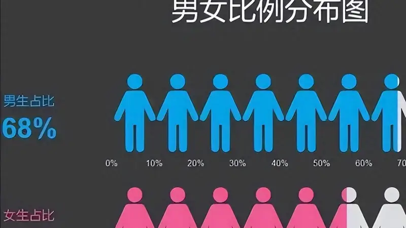 00后性别失衡打破传统观念：养儿防老不再是幸福保证
