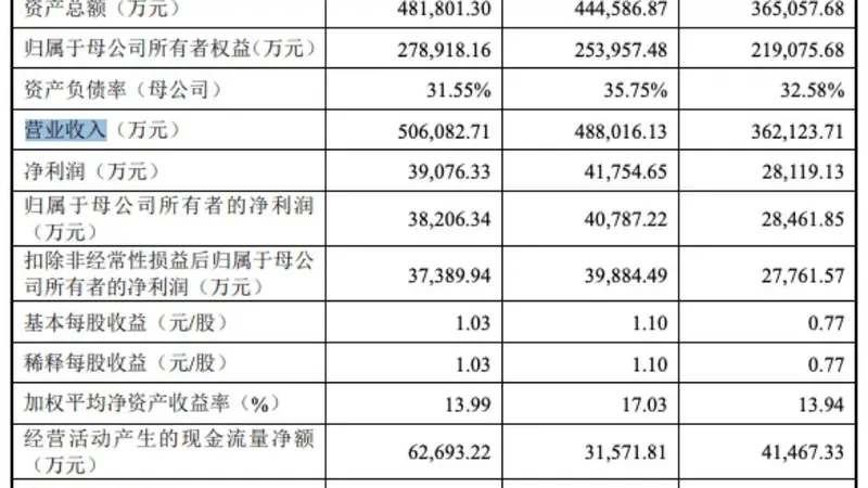 津富士达明日申购发行价17.46元/股一自然人报出1.09元/股最低价