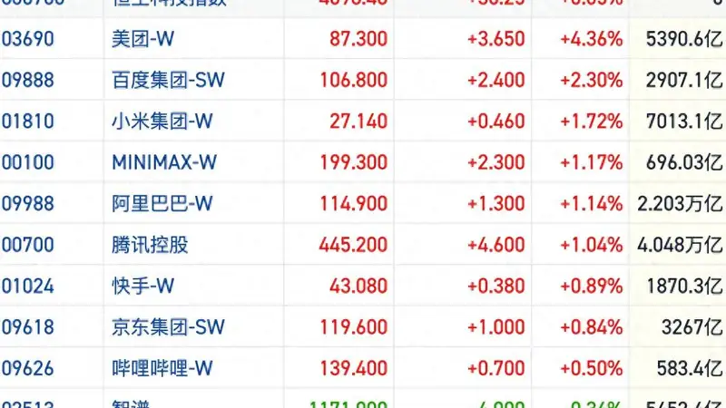 8月X日港股启幕 恒指震荡地量成交 热点轮动不再依赖AI主线