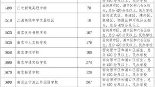 南京民办普高缺额3871人背后的招生困境