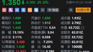 耐克终止中国授权 滔搏股价创新低