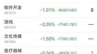 半导体净流入84.58亿成资金流入核心板块