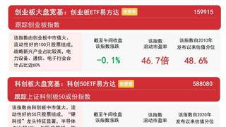 贵金属半导体板块走强 沪深300指数半日涨0.7 沪深300ETF易方达连续7日获资金加码