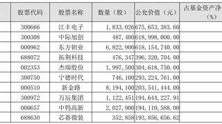刘彦春基金二季度减持白酒消费 大举转向科技成长