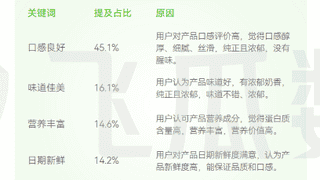 2024伊利醇好喝纯牛乳启幕：常温奶鲜甜新体验即将上线，行业难题破局在即
