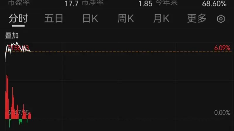 韩国股市冲破熔断点 日本股市大涨超1000点
