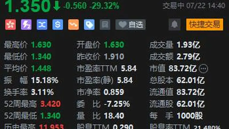 耐克终止中国授权 滔搏股价创新低