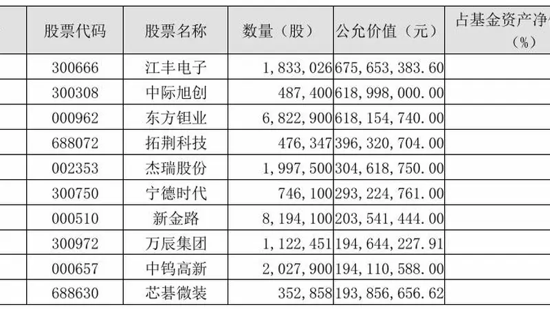 刘彦春基金二季度减持白酒消费 大举转向科技成长