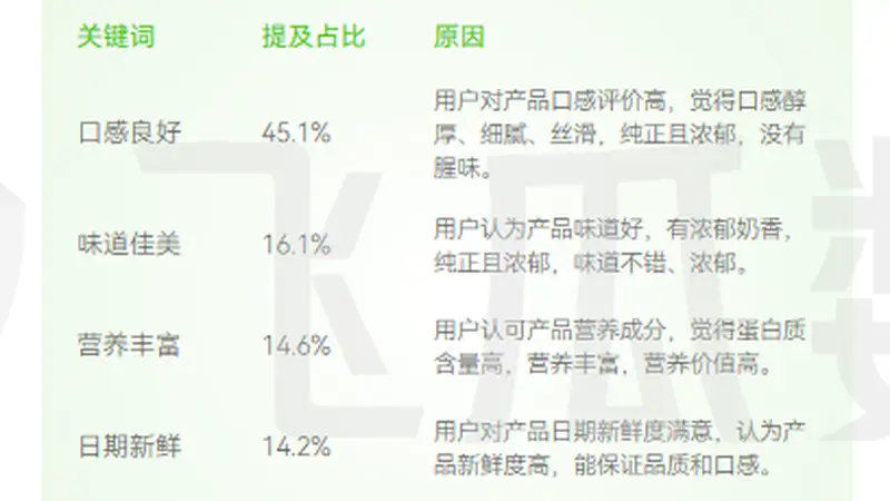 2024伊利醇好喝纯牛乳启幕：常温奶鲜甜新体验即将上线，行业难题破局在即