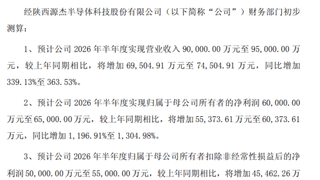 源杰科技半年报净利润预增13倍 股价创A股第二高成交额
