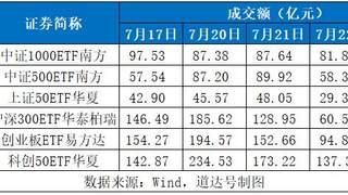 缩量轮动！道达投资手记：谷歌财报“喜忧参半”，市场分歧下的新信号