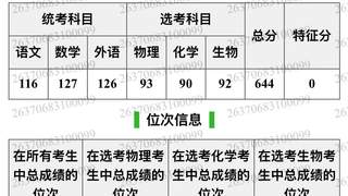 山东644分考生填报志愿没看清楚被厦大马来西亚分校录取 家长称费用太高无力承担 考生：只能复读
