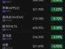 7月美股开盘 纳斯达克七巨头全线下挫 特斯拉跌超10%谷歌近6% 金价下油价探100美元关口
