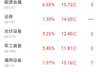 电网设备获45.12亿元主力净流入 新能源周期板块全线走强