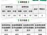 山东644分考生填报志愿没看清楚被厦大马来西亚分校录取 家长称费用太高无力承担 考生：只能复读