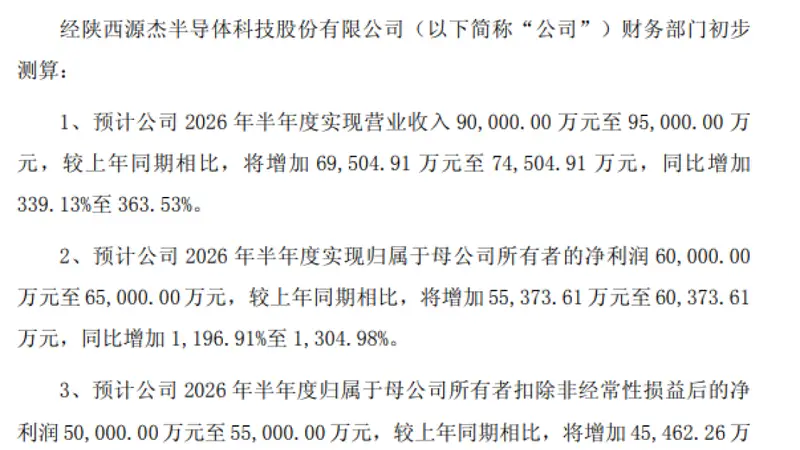 源杰科技半年报净利润预增13倍 股价创A股第二高成交额