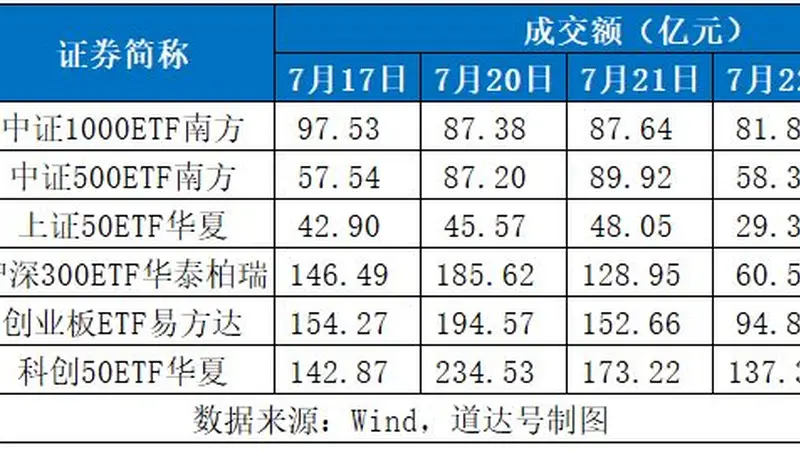 缩量轮动！道达投资手记：谷歌财报“喜忧参半”，市场分歧下的新信号