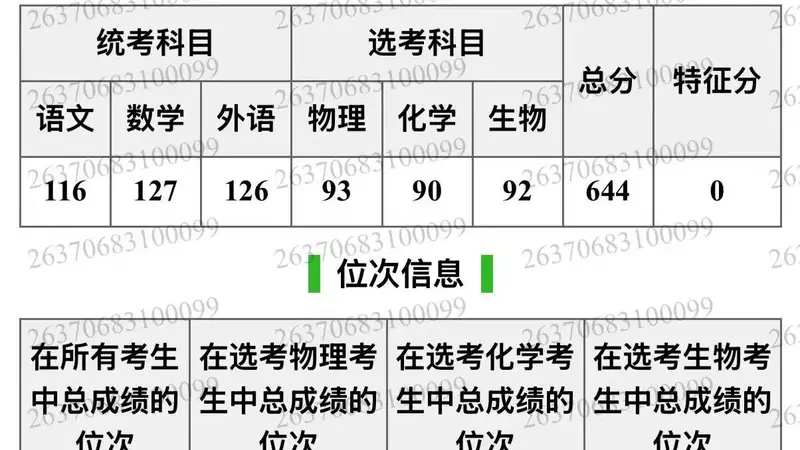 山东644分考生填报志愿没看清楚被厦大马来西亚分校录取 家长称费用太高无力承担 考生：只能复读