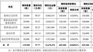 华工科技高管集体增持彰显信心