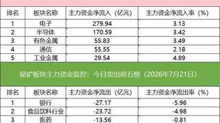 多路资金博弈长川科技 光迅科技获四家机构7.01亿买入