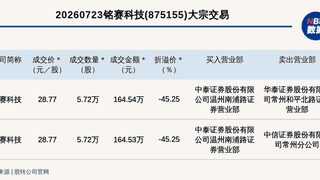 新三板创新层铭赛科技发生2笔大宗交易 总成交金额329.07万元