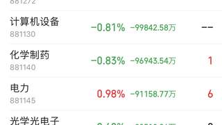 半导体板块遭162亿资金撤离 主力资金流向电力锂矿等板块