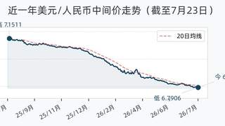 人民币兑美元中间价调升27个基点报6.7906