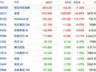 港股风向标｜恒指缩量横盘资金意愿转弱 AI主线回暖轮动持续