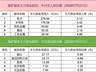 多路资金博弈长川科技 光迅科技获四家机构7.01亿买入