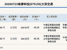 新三板创新层铭赛科技发生2笔大宗交易 总成交金额329.07万元