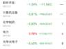 半导体板块遭162亿资金撤离 主力资金流向电力锂矿等板块