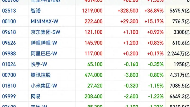港股风向标｜恒指缩量横盘资金意愿转弱 AI主线回暖轮动持续