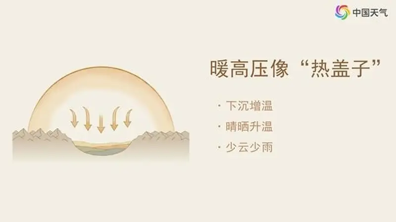我国中西部多地气温飙升创新高 热浪持续破纪录