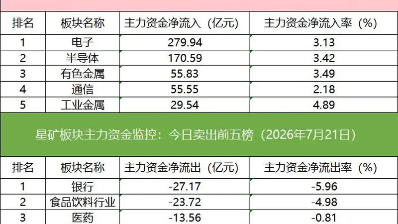 多路资金博弈长川科技 光迅科技获四家机构7.01亿买入