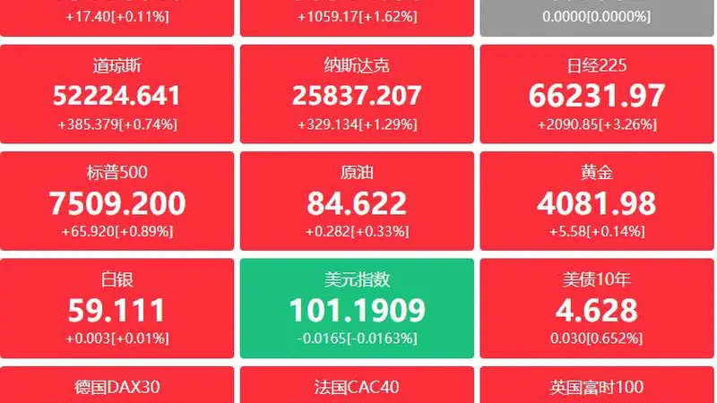 A股头条：证监会座谈会共商资本市场发展，北京布局Token工厂增智能算力