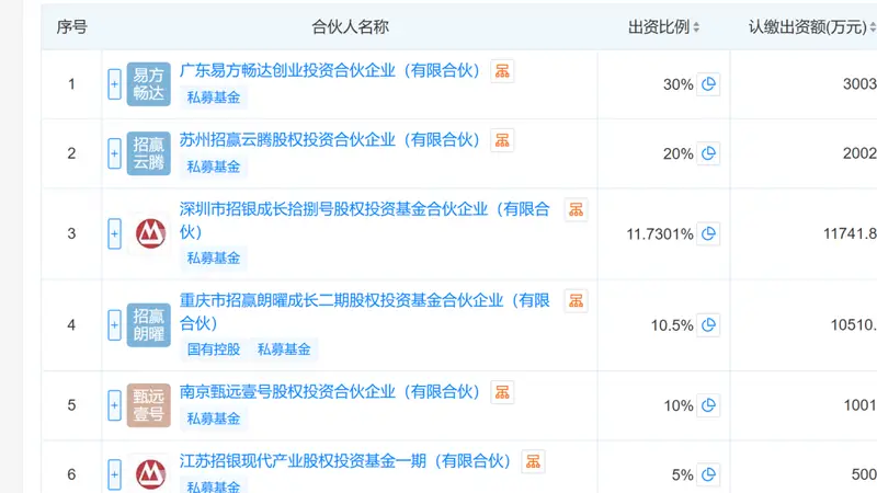：演员黄晓明花1亿元投资中长鑫科技传闻不实，真正持股者另有其人