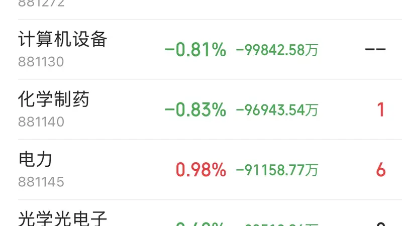 半导体板块遭162亿资金撤离 主力资金流向电力锂矿等板块