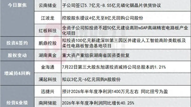 7月27日科创板鸣锣启幕！600亿存储芯片概念股长鑫科技登陆科创板