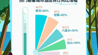 20度清凉圈带火普洱，暑期酒店预订量同比激增六成