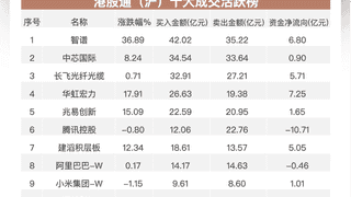 南向资金净买入近72亿港元 加仓华虹宏力及中芯国际 流出腾讯