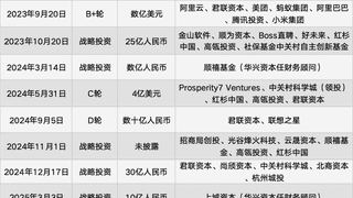 智谱：2026年MaaS平台ARR达17亿元 锚定国内政企市场深耕B端服务