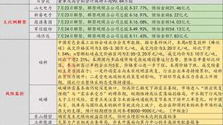 7月23日投资避雷针：4000亿光模块龙头仓库光模块被盗但利润影响不大