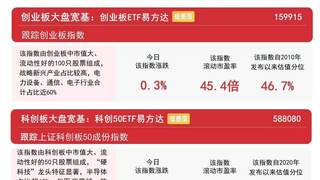三大指数缩量震荡小幅收红，电网设备板块走强，A500ETF易方达（159361）获资金关注月内吸金超26亿