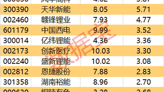 主力资金尾盘抢筹立讯精密等7股 超亿元资金涌入电力设备
