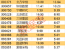 主力资金加仓名单出炉：电子通信领涨，银行家电遭净流出